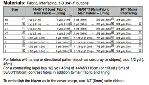 Blank Slate Patterns Basic Blazer pdf sewing pattern fabric requirements