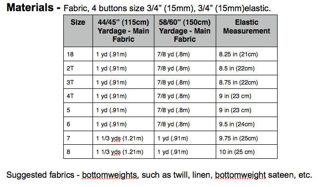 Schoolday Skirt pdf sewing pattern by Blank Slate Patterns fabric requirements