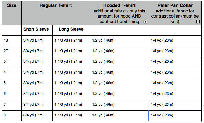 Tee x 3 pdf sewing pattern by Blank Slate Patterns  fabric requirements